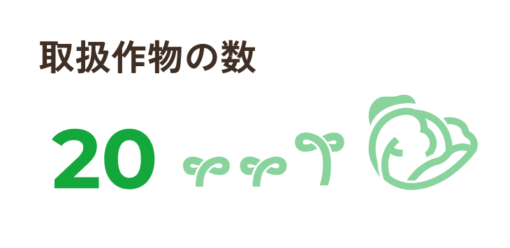 取扱作物の数20